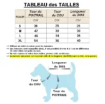 Tableau des tailles imperméable petit chien, guide tour poitrail, cou, dos, mesures précises, boutons pression [Collection].