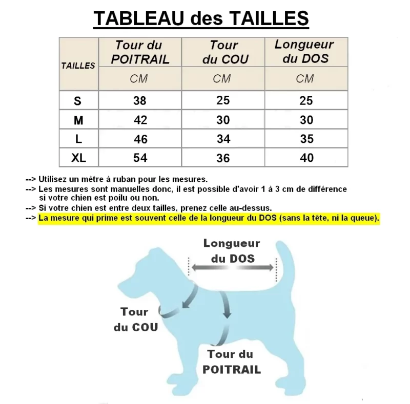 Tableau des tailles imperméable petit chien, guide tour poitrail, cou, dos, mesures précises, boutons pression [Collection].