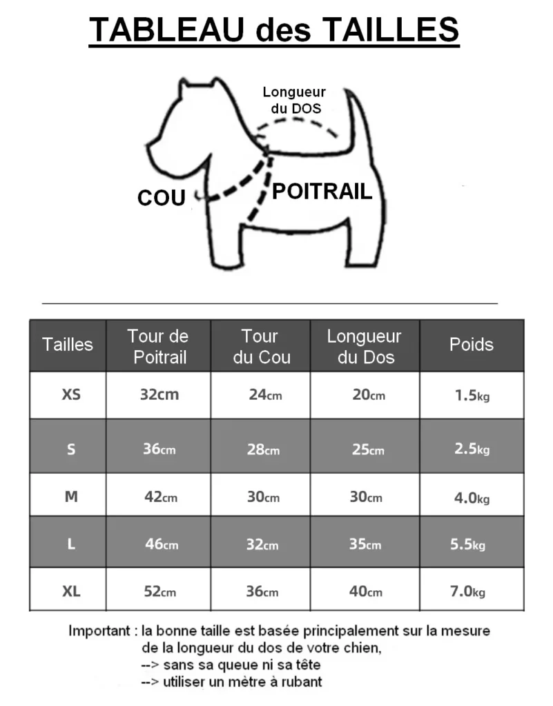 Imperméable chien pvc transparent liseré bleu ciel tailles