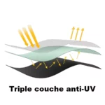 Schéma technique du tissu triple couche anti-UV du parapluie automatique vert. Protection solaire efficace et imperméabilité garantie.